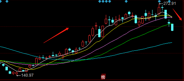 k线图数据显示,7月13日-7月16日,比亚迪股价已连跌4天,累计跌幅达16%