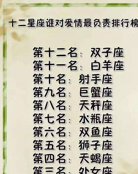 女生星座排名_十二星座头像女生(2)