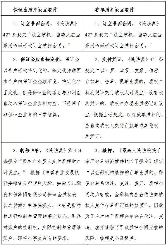 以存单质押替代保证金质押，尤其是这3个风险，早知早受益