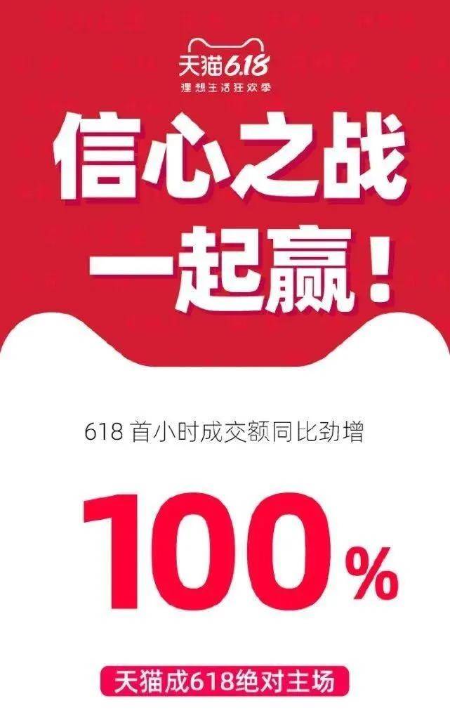 而从美妆类目来看，今年618全网销售依然火爆。据星图数据发布的报告显示