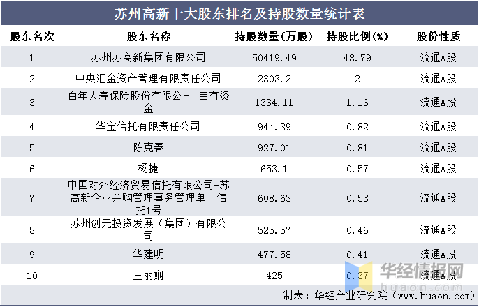 苏州高新区gdp(2)