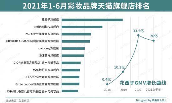 匠人|营销大师还是产品匠人？还原真实的花西子