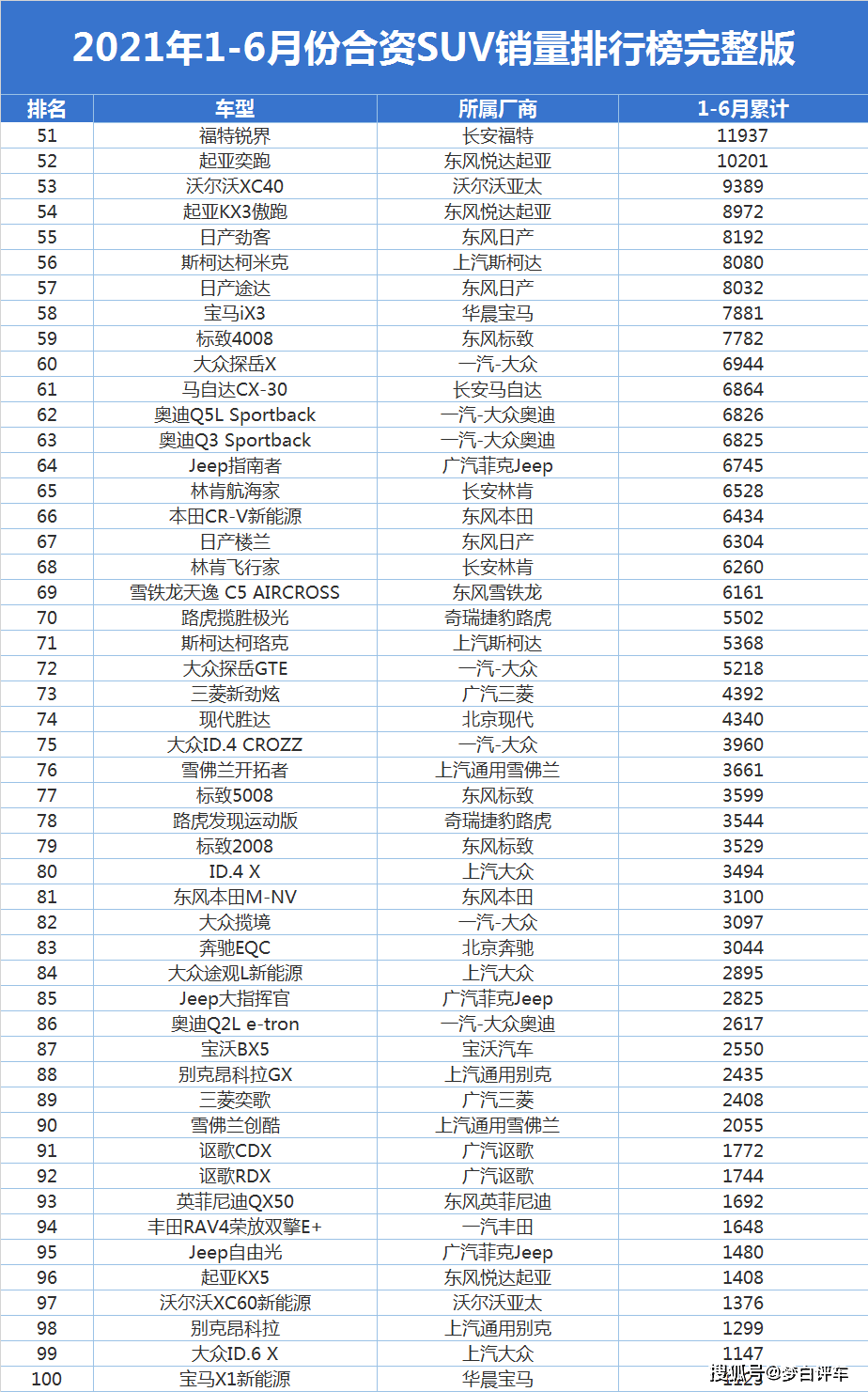 越野车销量排行_汽车销量-最新汽车销量数据_排行榜分析-盖世汽车