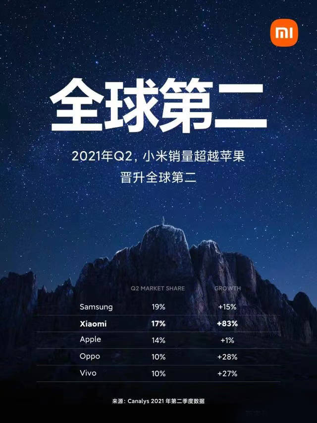 全球手机品牌排行_5月份全球手机销量排行出炉!国产品牌表现亮眼