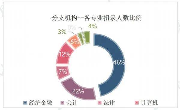 银行押运员招聘_银行押运员怎么进 招聘条件(5)