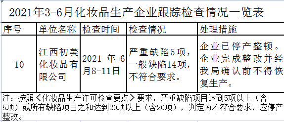 品牌|天猫销量TOP1的洗面奶被“怼”了！