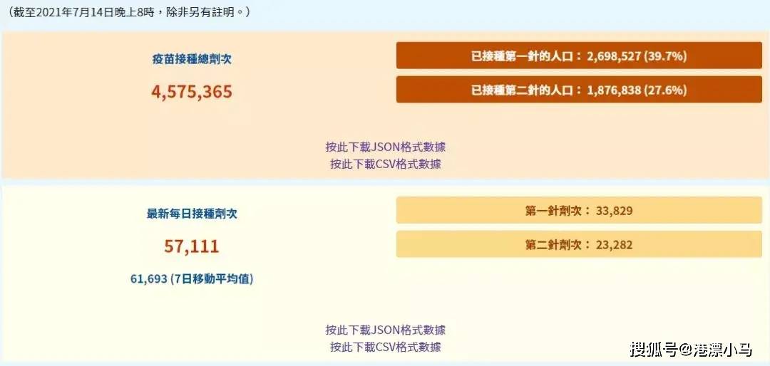 香港疫情缓和 与内地通关要必须达到2个条件 接种
