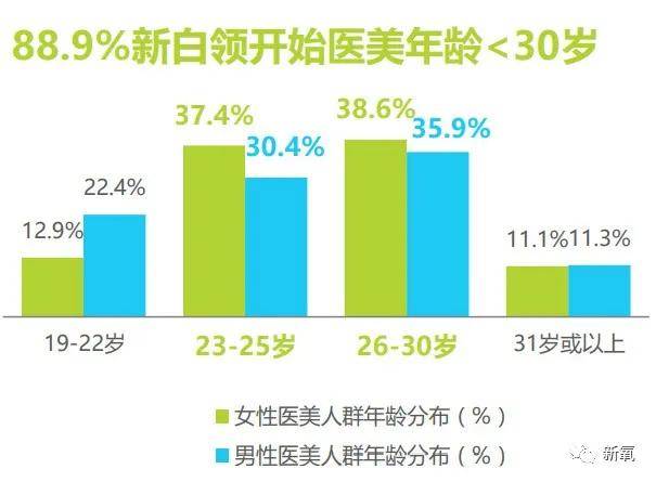 轮廓|贵圈男星do脸定律：十个有九个do成女网红