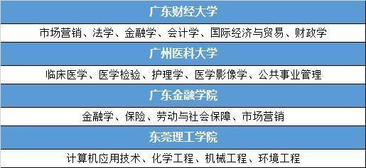 文科专业排行_2021国内大学“文科专业”排名,人大排名第二,清华大学未进前5(2)
