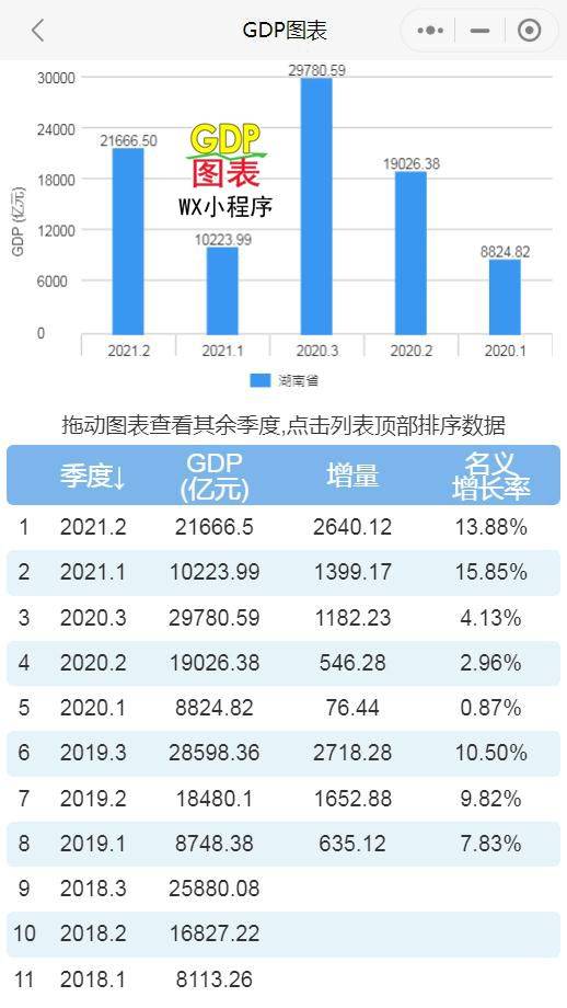 江西2021的gdp排名_透过2021年上半年中部六省GDP数据,看湖南省今后经济的发展(2)