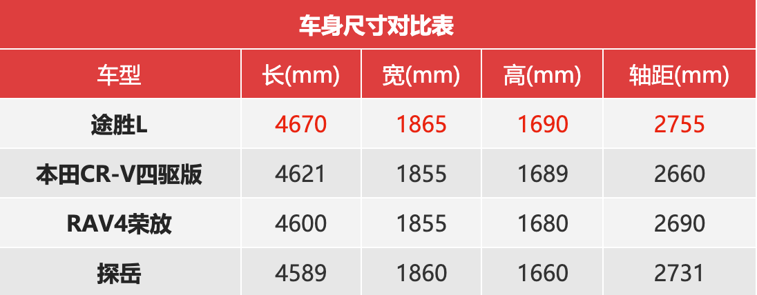 换个思路面对竞争第五代途胜l实力如何