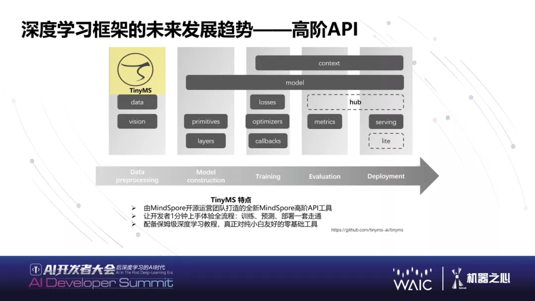 华为|WAIC 2021 | 华为黄之鹏：下一代AI基础软件能力展望