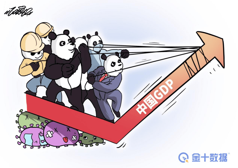 2021年国家gdp