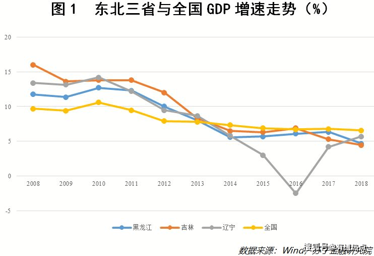 辽宁21年gdp(3)