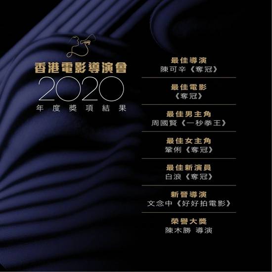 香港电影导演会2020年奖单公布 《夺冠》成最大赢家