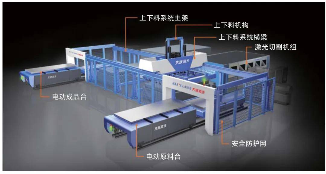 激光切割自動化生產線在電梯行業中的應用