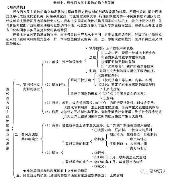 高中历史必修13思维导图高中学习必备