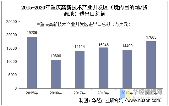 2021年重庆区县gdp(3)