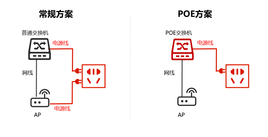 mate|数通小百科：无线AP的Soul mate—POE交换机