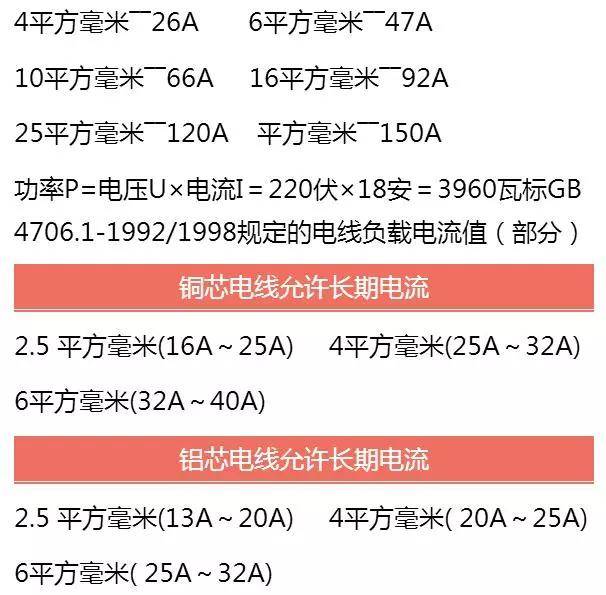 电流平方对照表图片