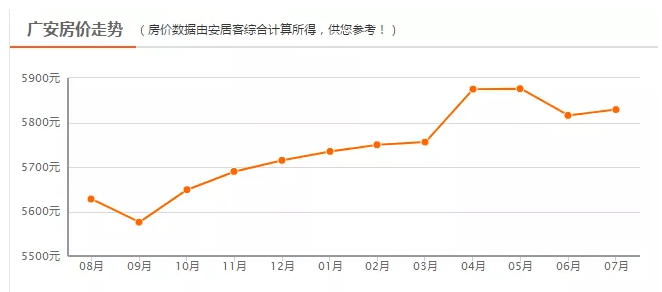 地级市房价排名_广东地级市排名
