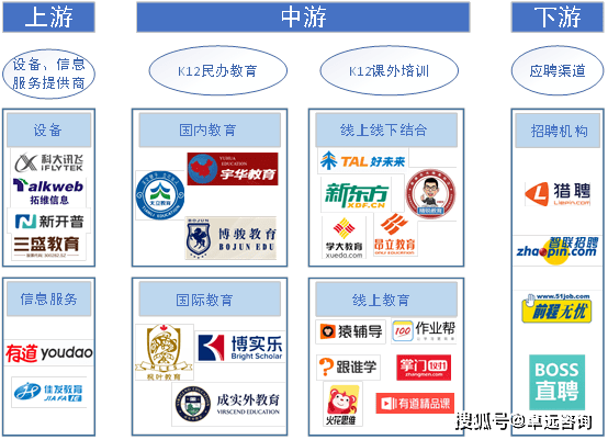 行业变局下的k12教育投资策略分析中