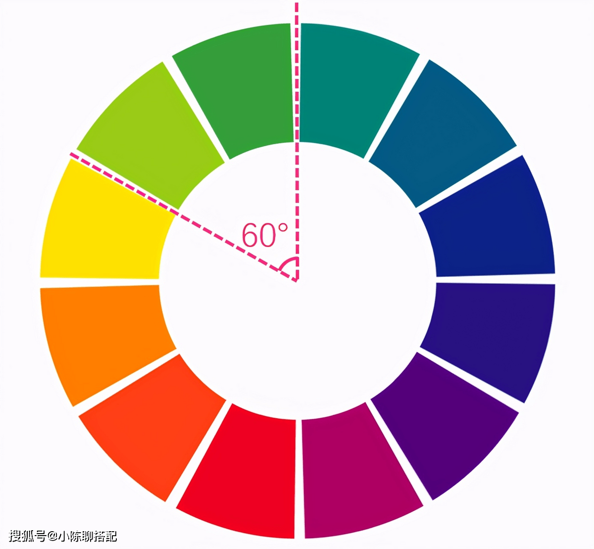 俞飞鸿|真正会穿的女人都偏爱“邻近色”，看袁泉俞飞鸿就知道，太高级了