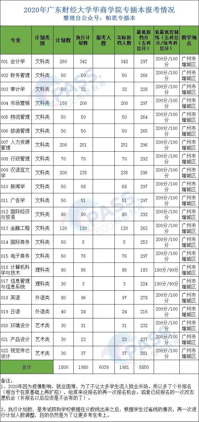 专升本院校排名_河南专升本院校排名(3)