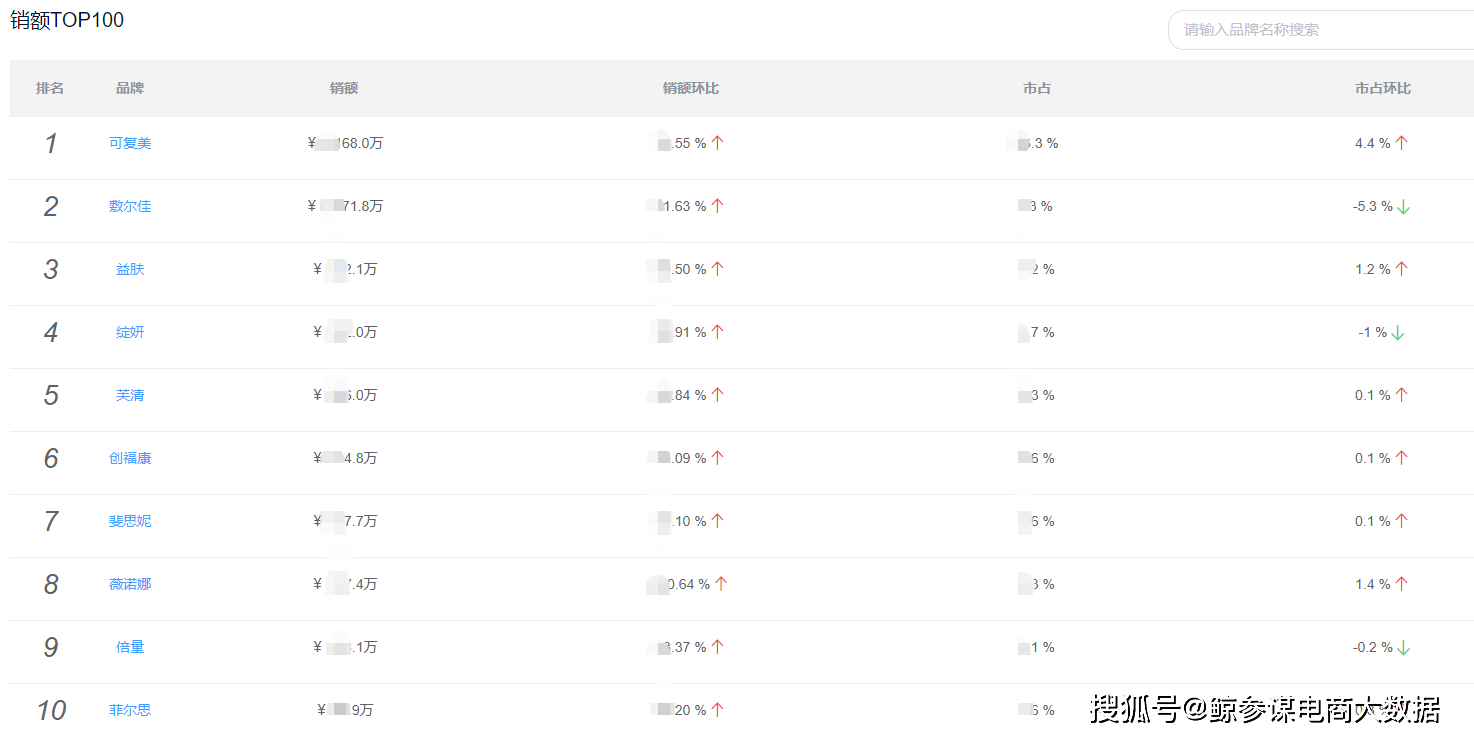 医美排名_医美图片(2)
