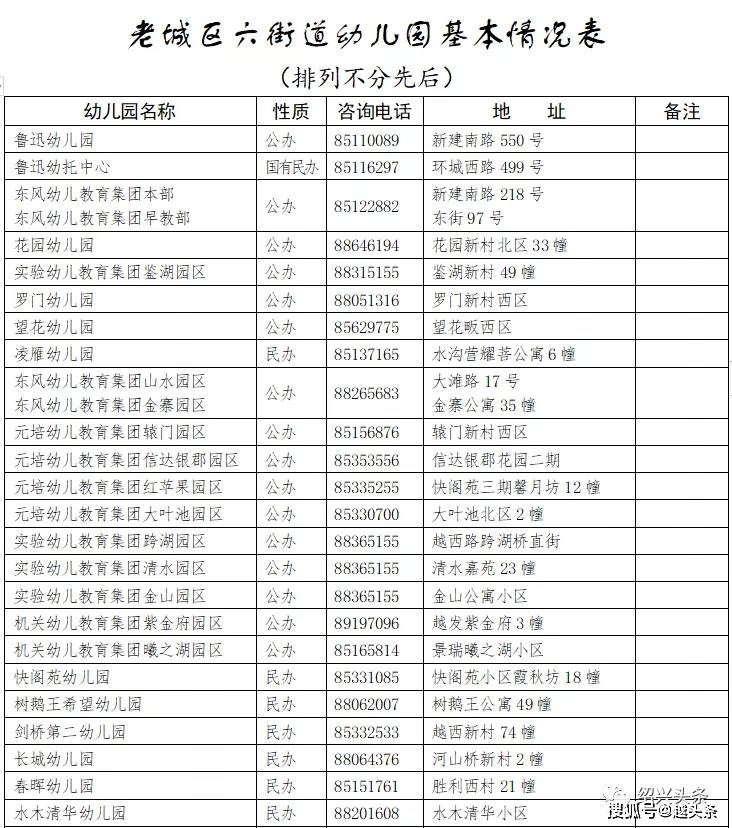 家长|疯狂!今天绍兴幼儿园报名第一天,多所公立幼儿园爆满!也有报名人数为“0”