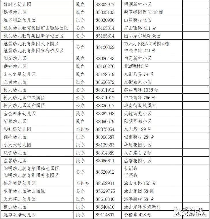 家长|疯狂!今天绍兴幼儿园报名第一天,多所公立幼儿园爆满!也有报名人数为“0”