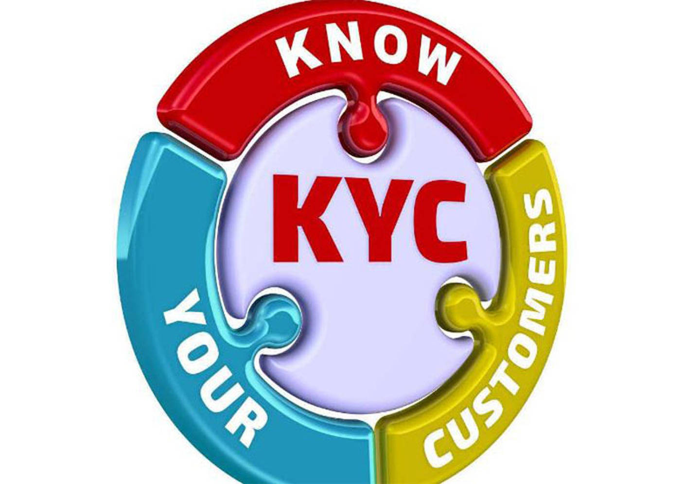 KYC是什么？KYC审核又是怎么回事？_搜狐网