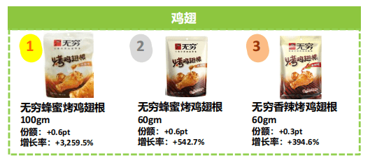 食品|重磅！肉类零食龙头无穷食品进军华东，区域战场剑拔弩张