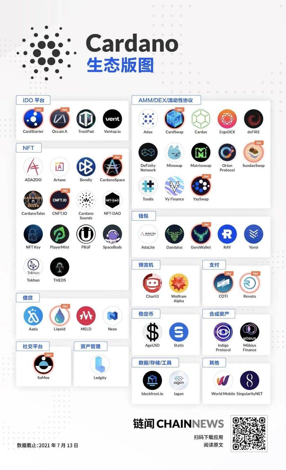 那个智能合约一直没有上线的公链cardano 竟然已经出现生态 项目