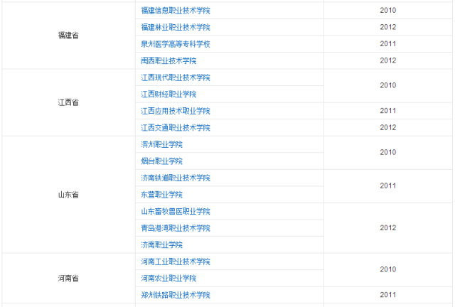 专科|报专科=选专业=好就业！读什么高职专业就业薪酬最高？