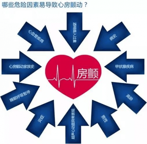 方法|房颤的症状及治疗方法 中西医结合发挥大功效