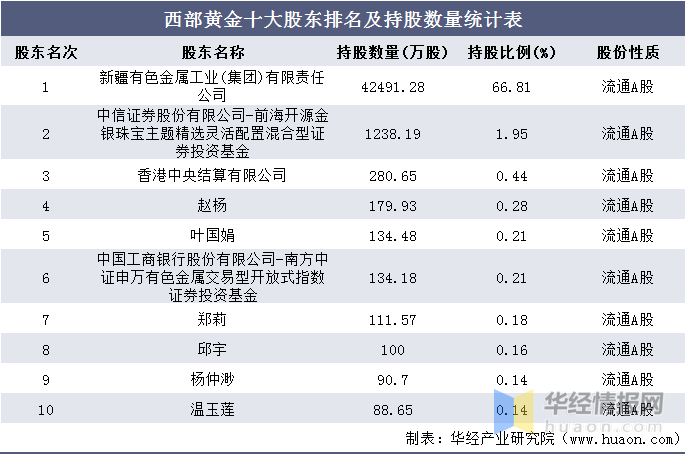 珠宝公司排名_珠宝首饰(3)
