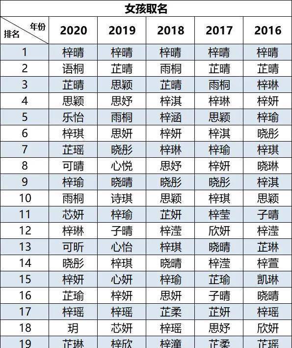 名字用哪个yan字好 取名困局：这个Yan字到底该用哪个？三千年汉字史藏着惊人答案