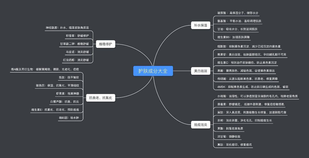 原料|怡玥|为什么你护肤很努力，皮肤依然很差劲？