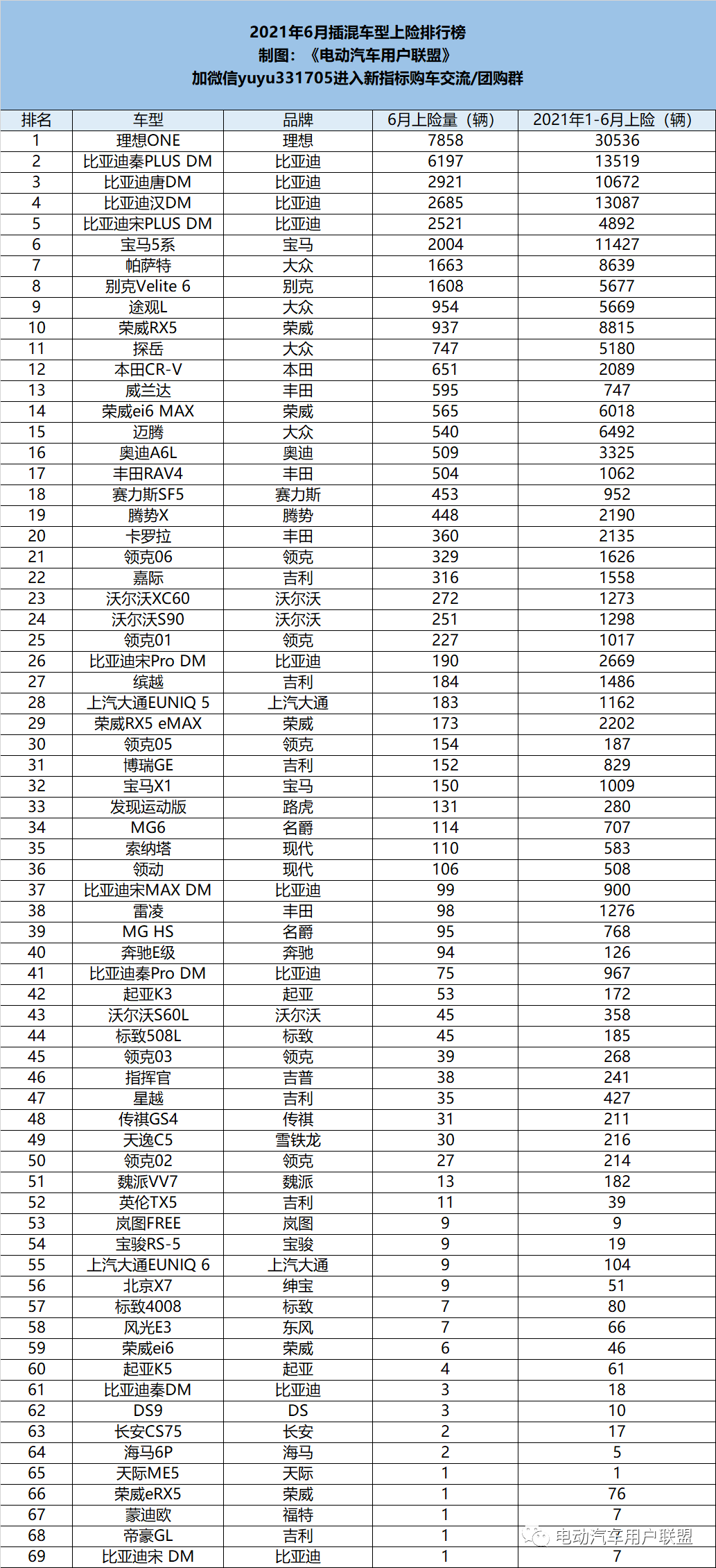 混动排行榜_插电混动车销量排行榜,比亚迪汉夺冠,博瑞新能源成最大黑马