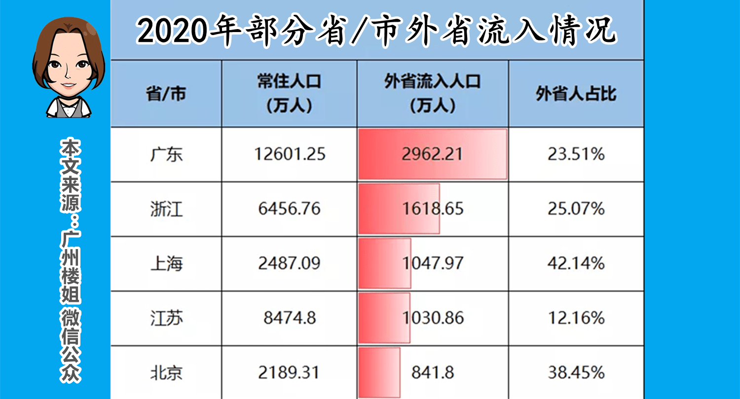 人口排名省份_中国各省份面积与人口排名(2)