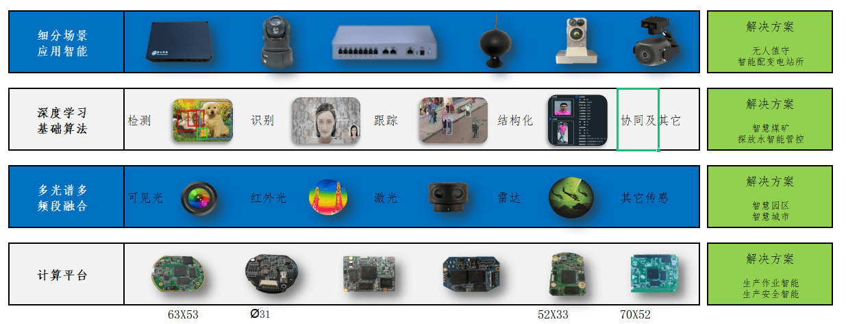 再訪宙心科技陳更新：通用型AI道阻且長，在細分場景「水滴石穿」 科技 第4張