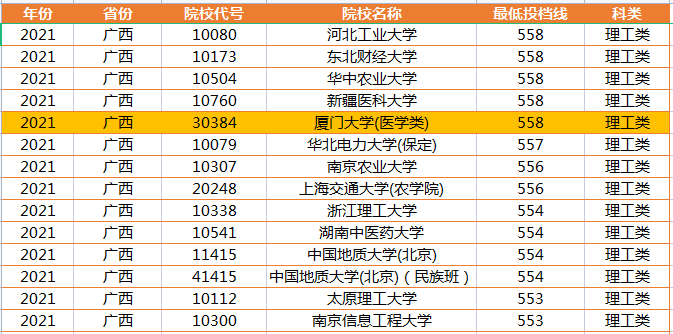 厦门大学世界排名_厦门大学(2)