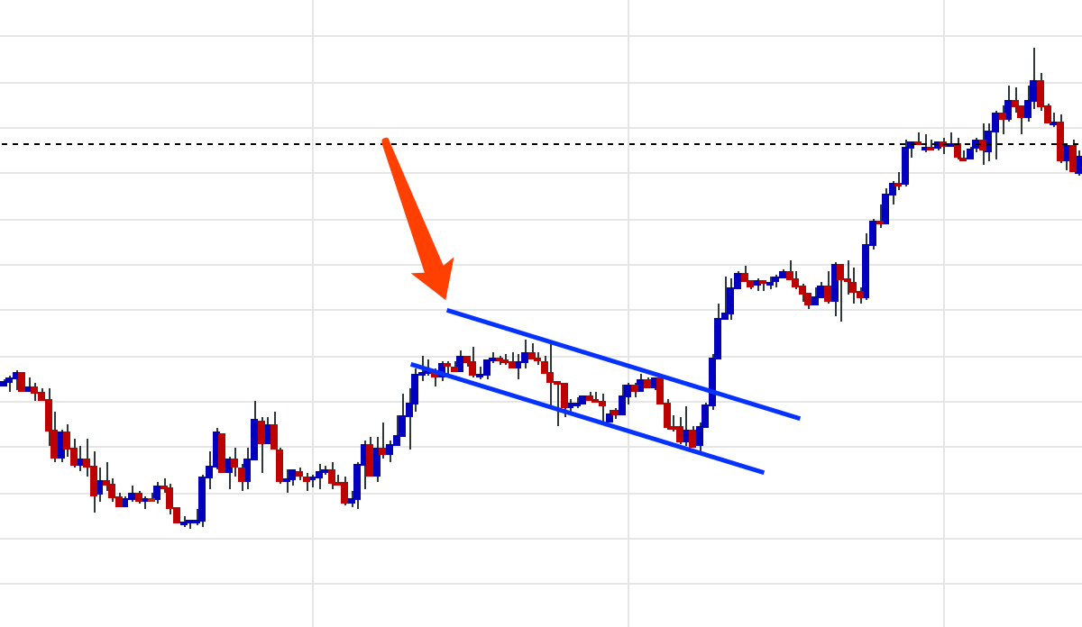 FX581技术形态入门】第三课：中继形态分析与操作技巧_搜狐网