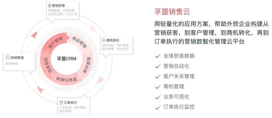 孚盟服务器在业务运营中扮演什么角色？  第1张