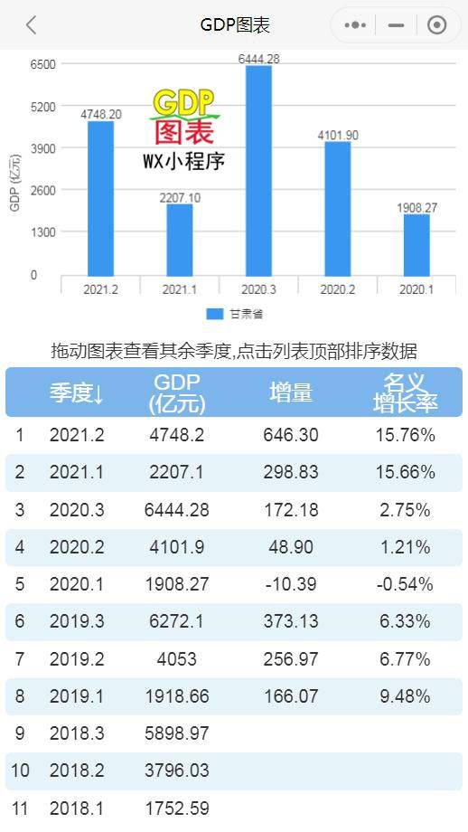 2021一季度福建各市gdp