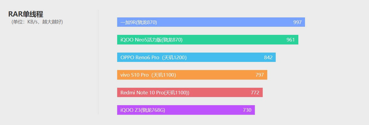 评测|vivo S10 Pro评测：玩出了小钢炮的感觉
