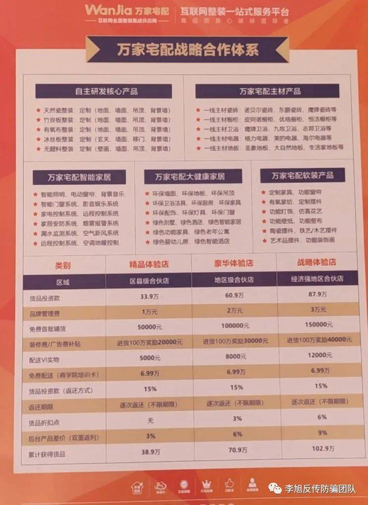 “万家宅配”加盟前后两幅面孔：全屋整装或成代理骗局(图9)