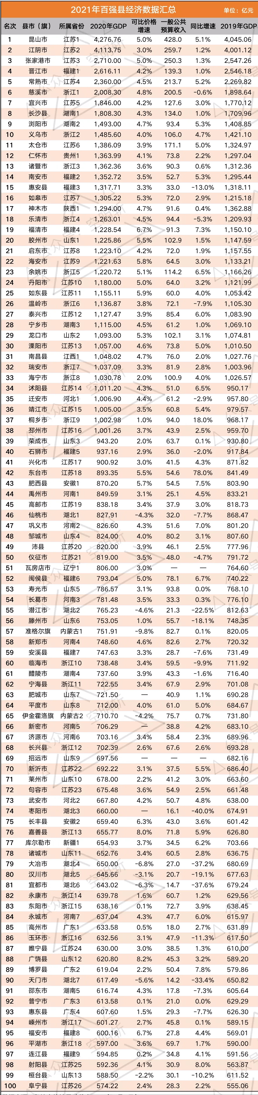 2020年县市Gdp_长春市区县2020年GDP