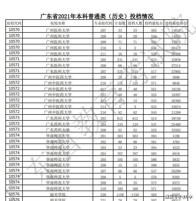 广东高考本科批次录取结果什么时候公布?